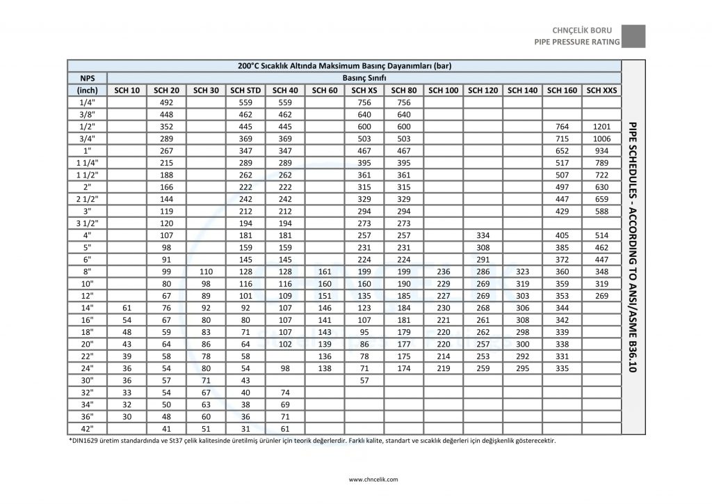 Çelik Boru Basınç Dayanımları